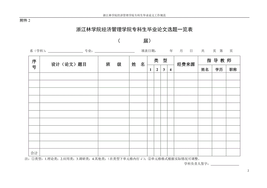 （职业经理培训）浙江林学院经济管理学院专科生毕业论文工作程序_第2页