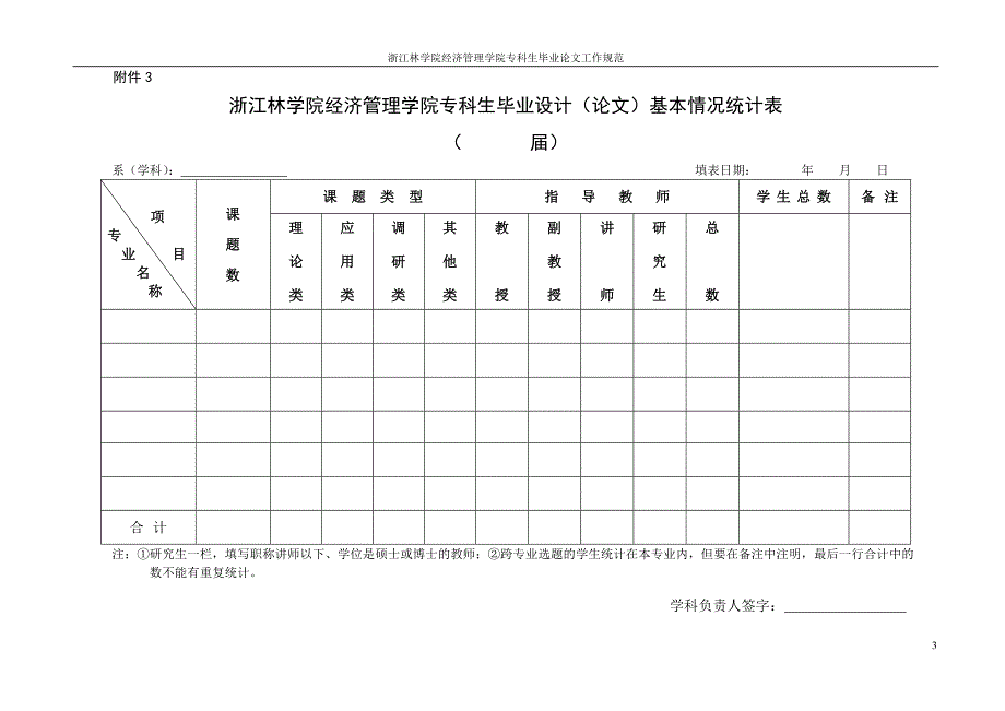 （职业经理培训）浙江林学院经济管理学院专科生毕业论文工作程序_第3页