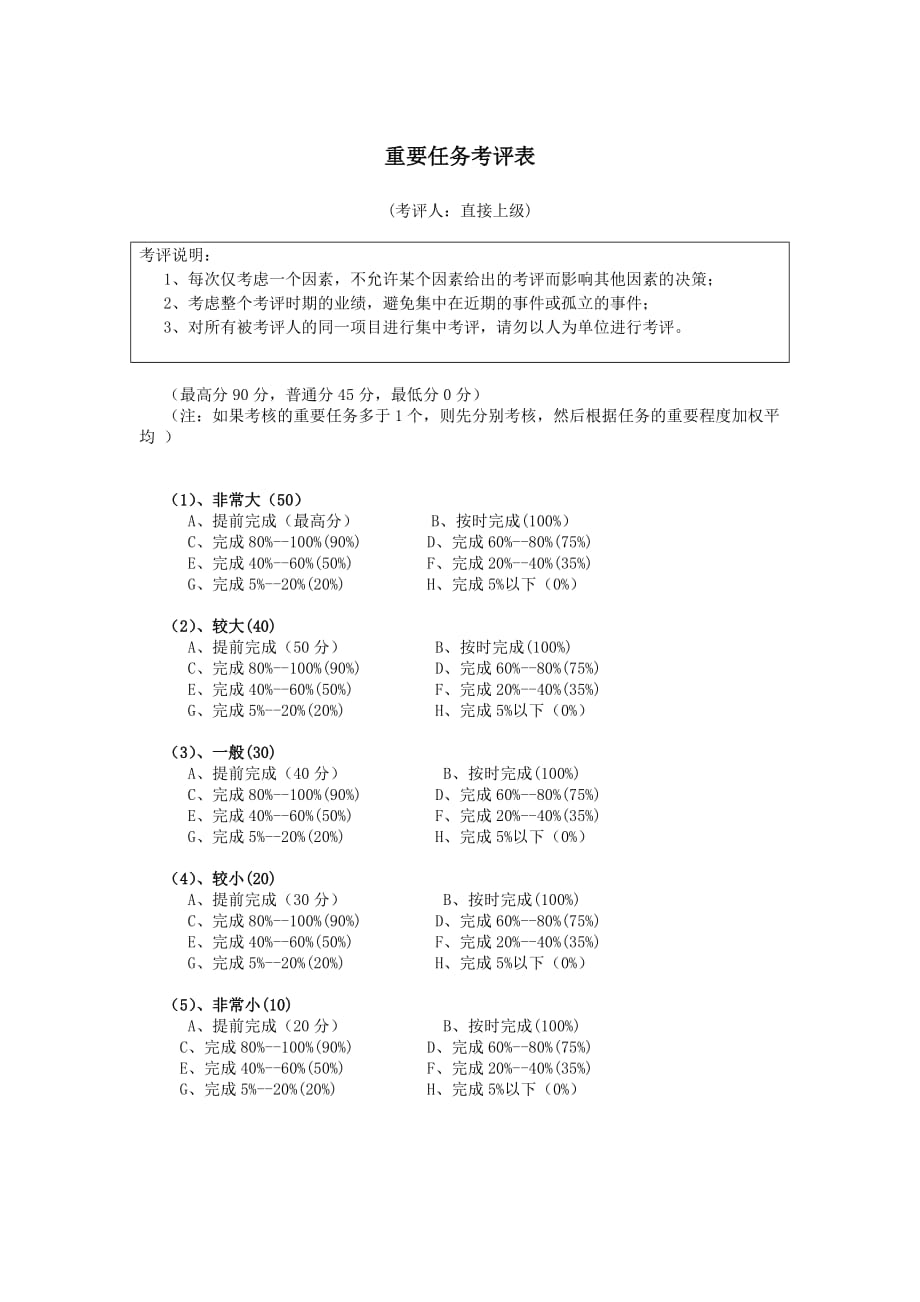 重要任务考评表单_第1页