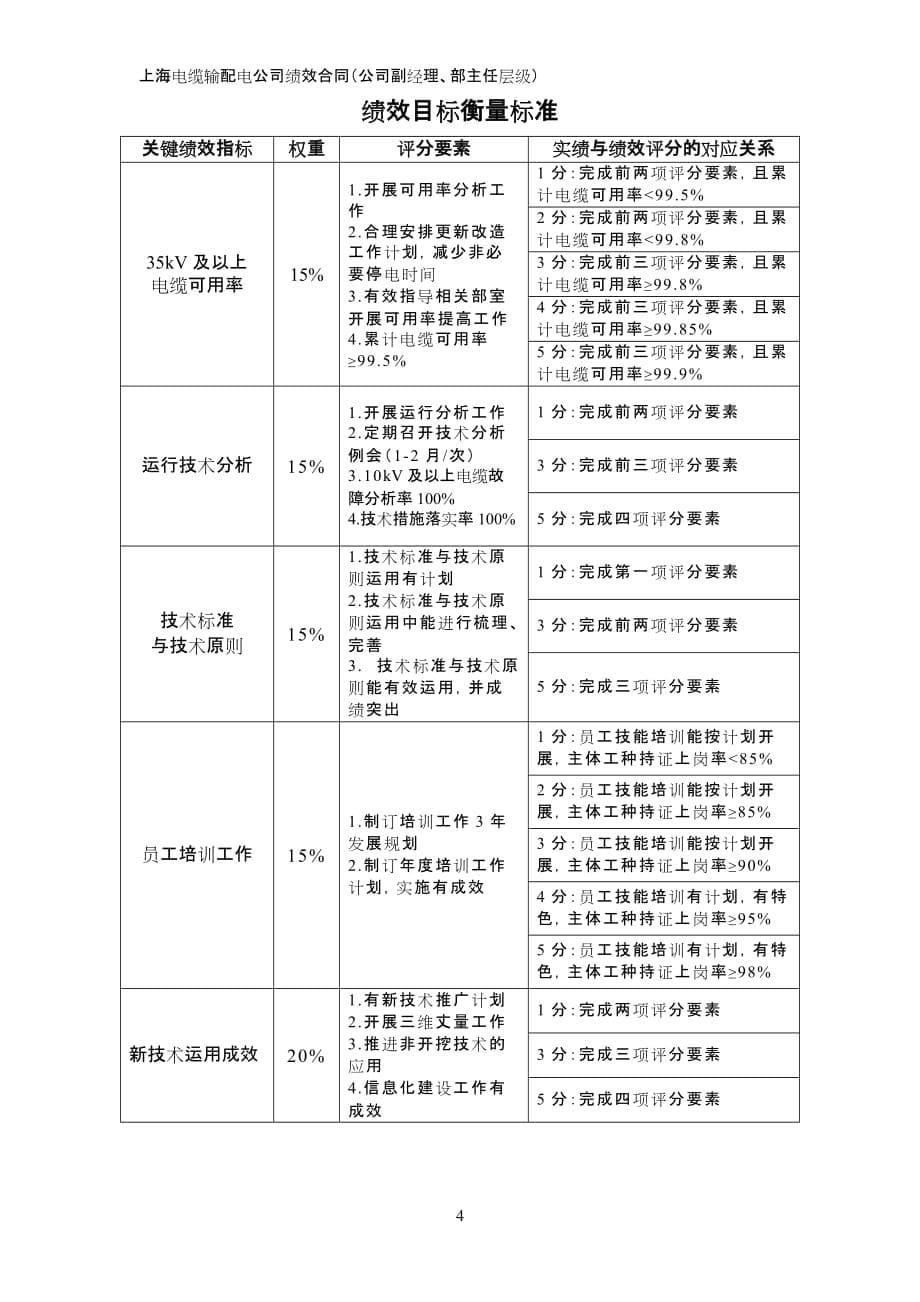 （电力行业）电缆公司绩效合同_姜芸_第5页