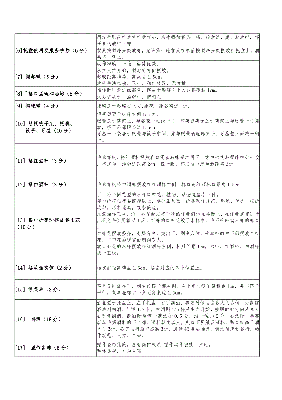 阳光酒店集团首届职业技能大赛规则与标准_第2页