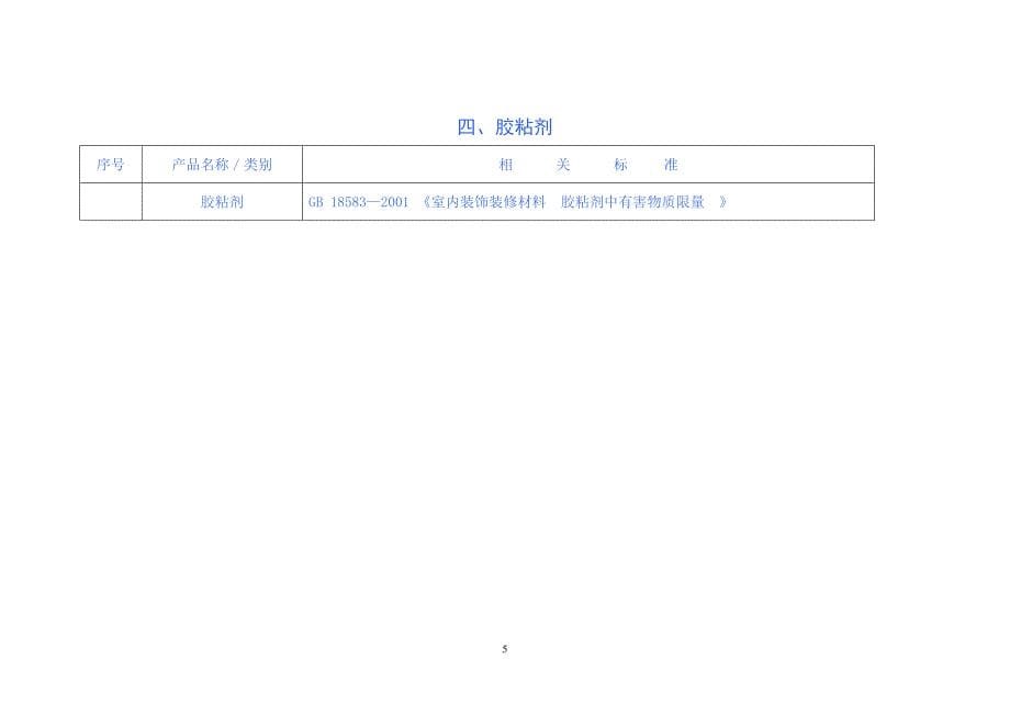 （家具行业）家具和室内装饰装修材料专项治理相关产品及标准汇总表_第5页