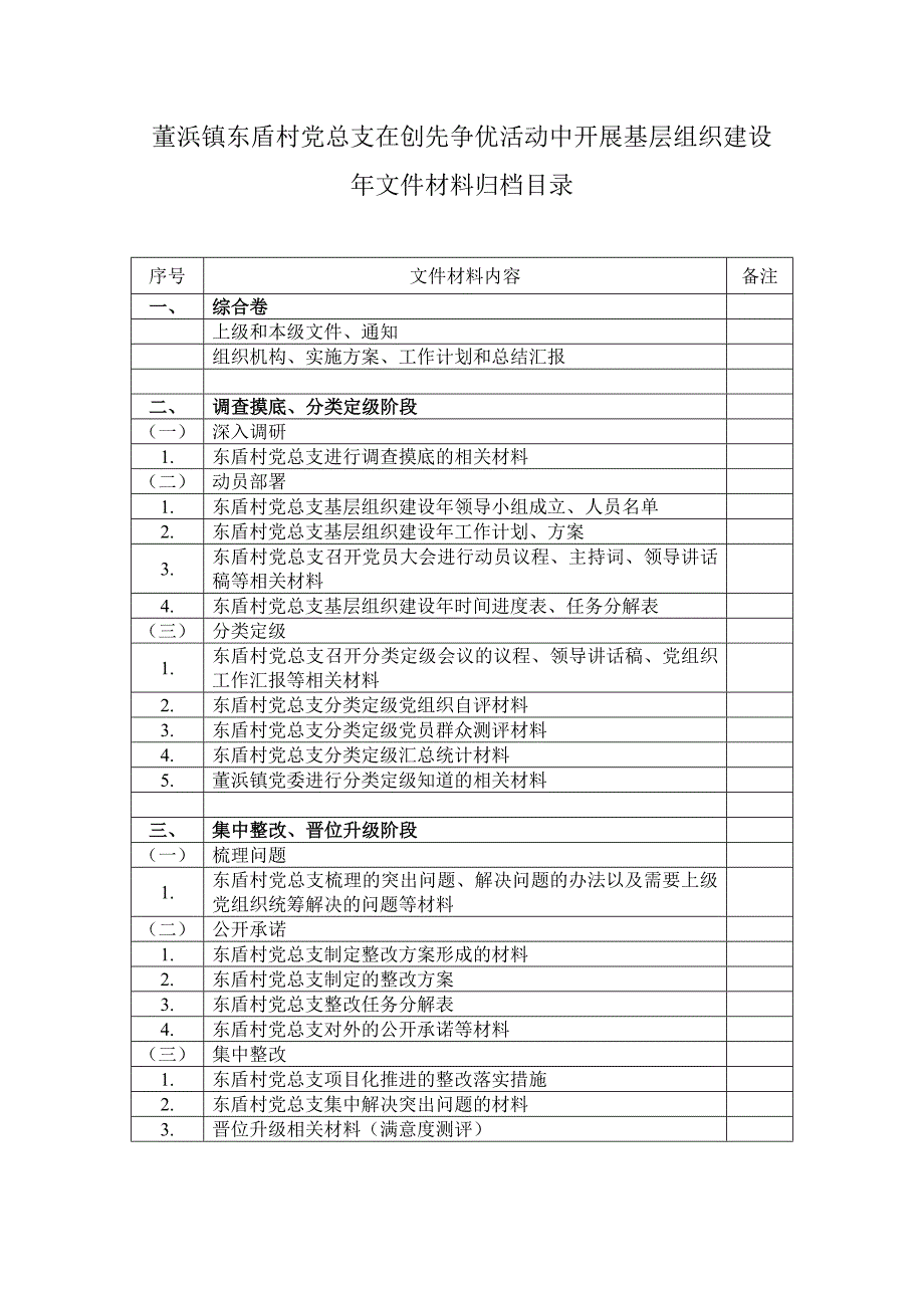 （组织设计）年基层组织建设年台账_第3页