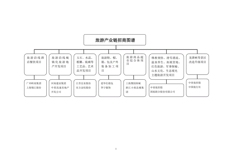 （招商策划）鲁山县招商引资图谱_第1页