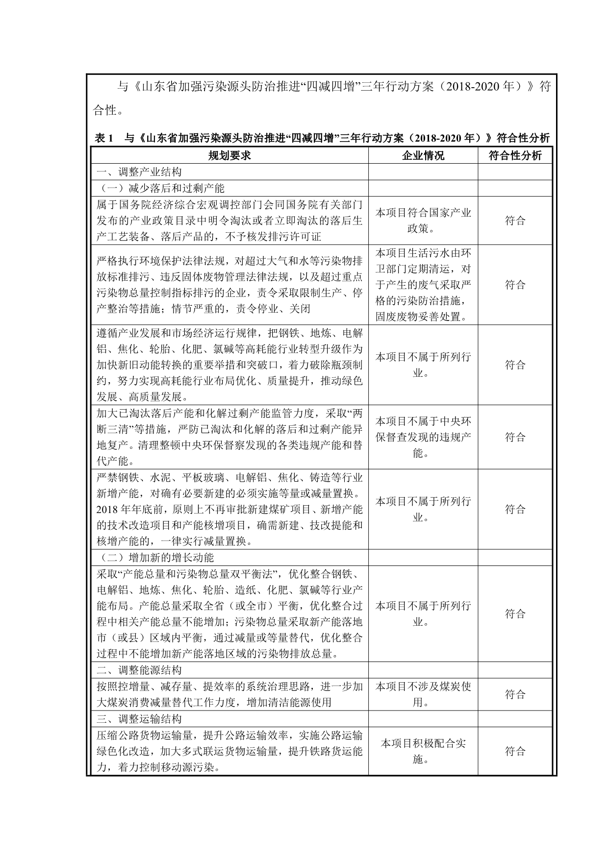 宁津县大柳镇金丰木器厂年生产1800套白茬餐桌椅项目环评报告表_第5页