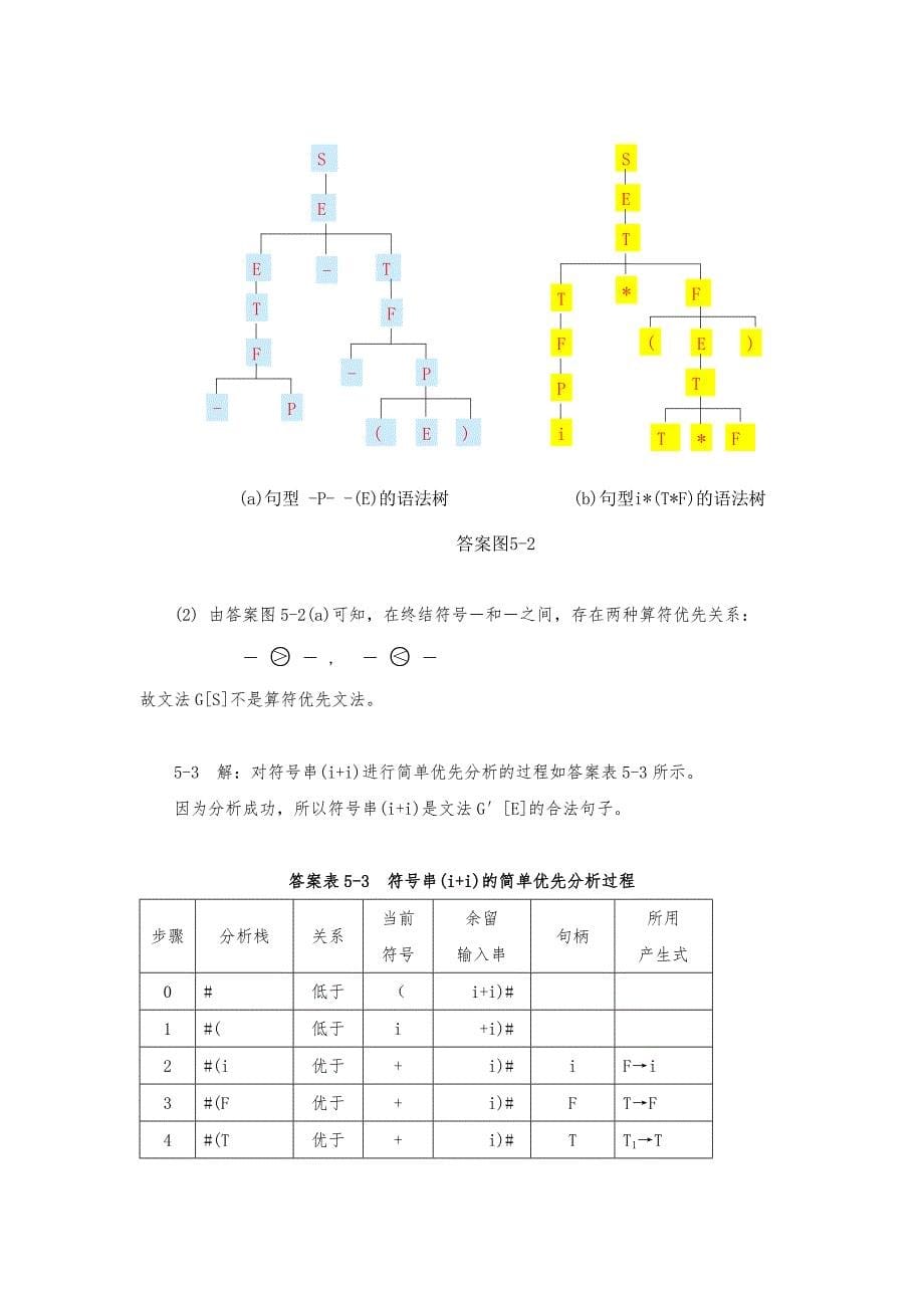 蒋立源编译原理第三版第四章 习题与答案2_第5页