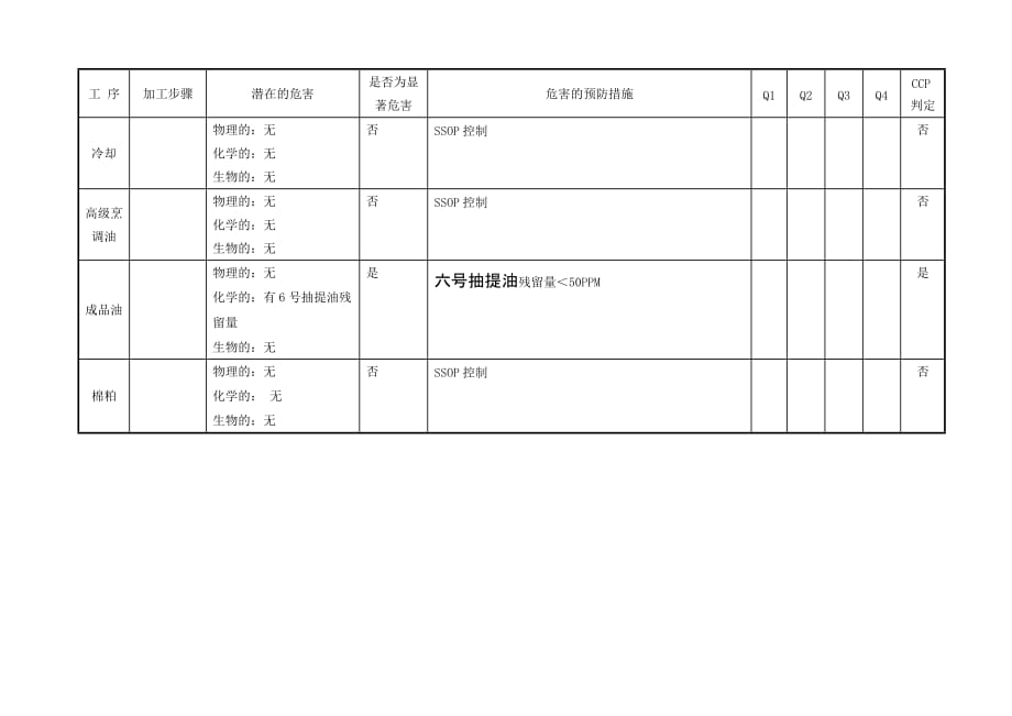 危害分析表_第4页