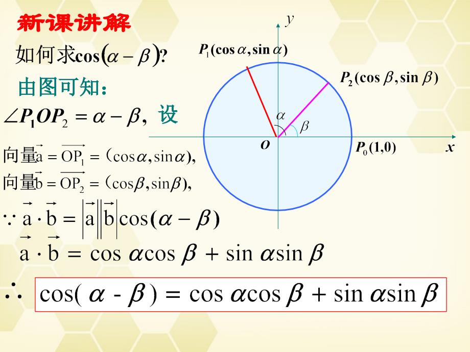 高中数学两角和的与差的余下弦课件8新人教A必修4.ppt_第4页