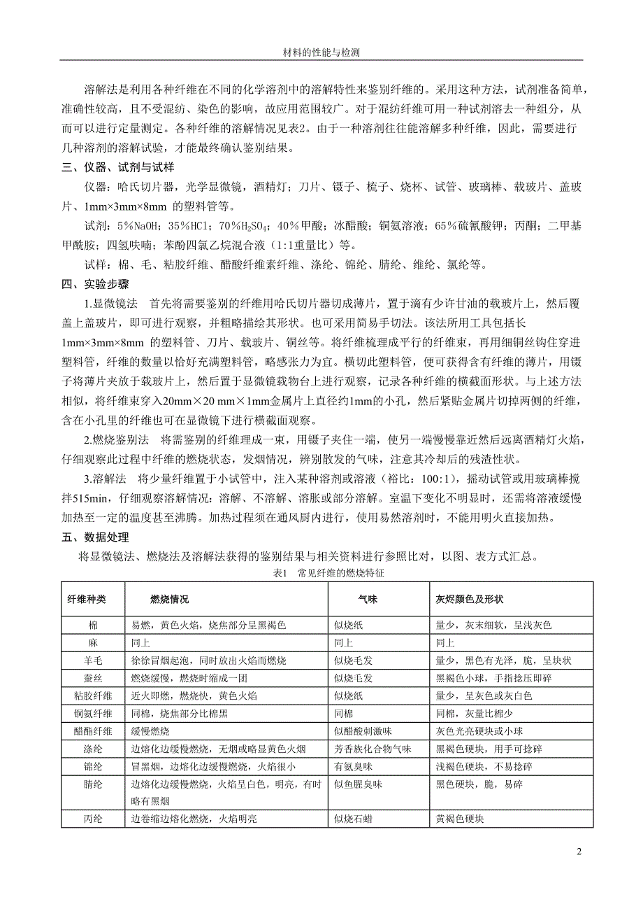 （纺织行业）实验一纺织纤维的鉴别_第2页