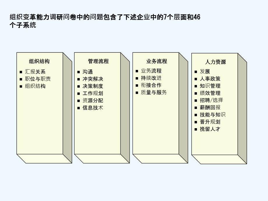 乳业公司销售团队绩效指标设计_第4页