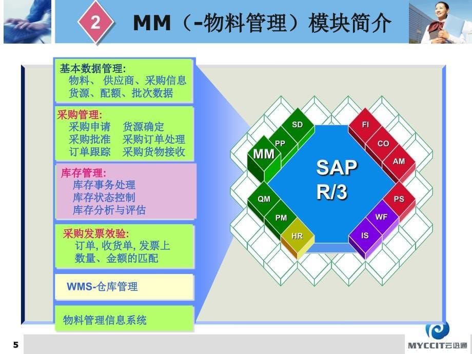 SAP-MM-TRN-MM模块教材_第5页