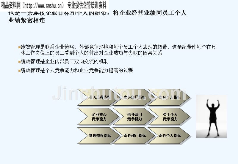 公司制作的kpi管理体系文件_第4页