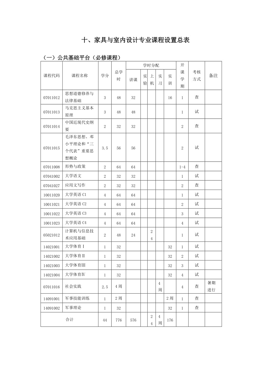 （家具行业）室内与家具设计人才培养_第3页