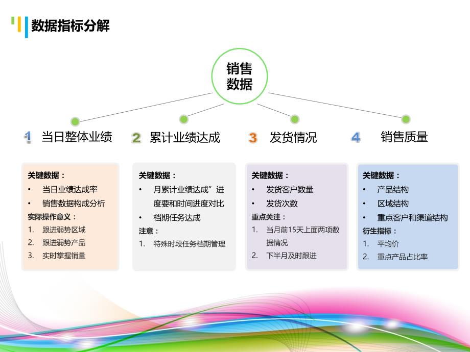 销售数据分析报告PPT模板_第4页