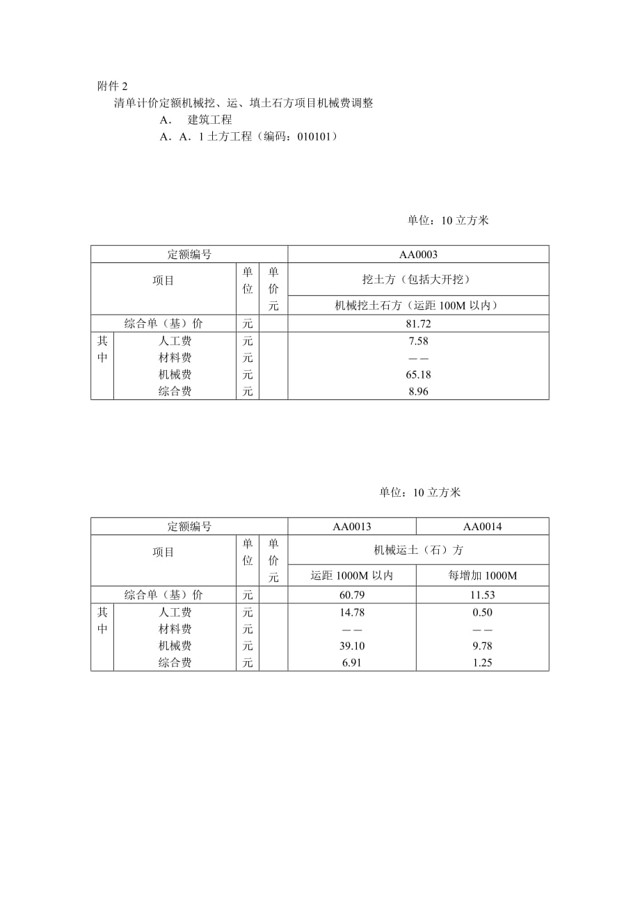 （机械制造行业）清单计价定额机械挖、运、填土石方项目机械费调整四川省工_第1页