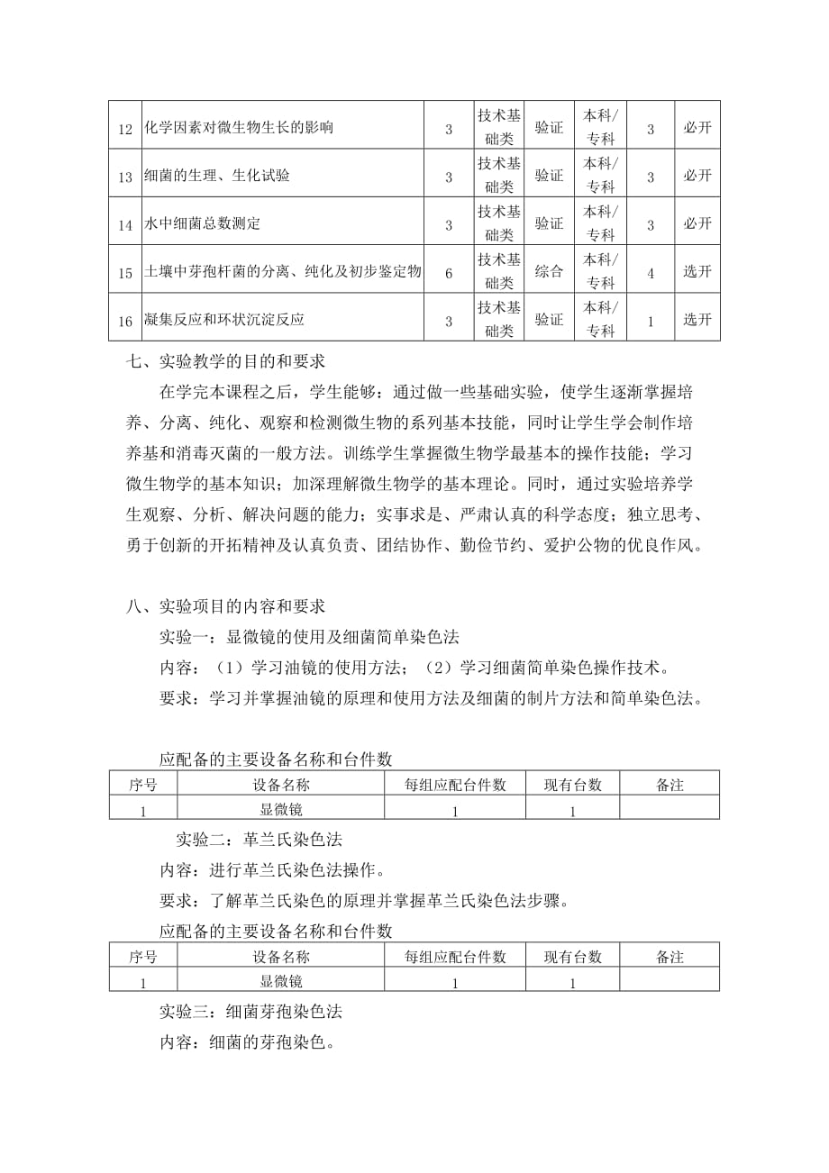 （生物科技行业）微生物学实验_第2页