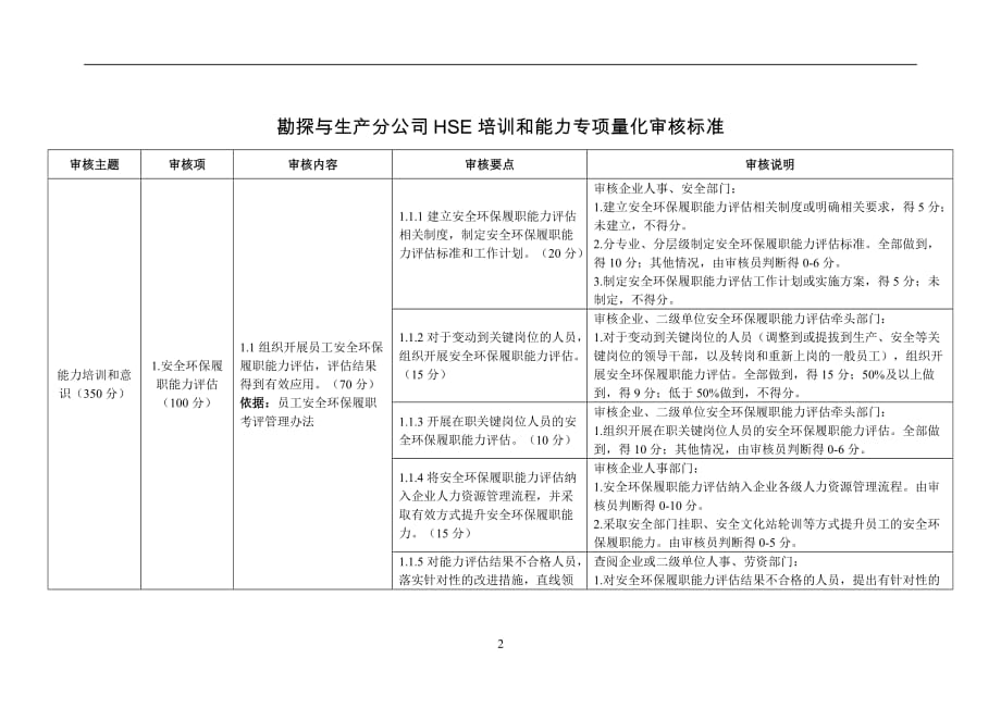 勘探与生产分公司HSE培训和能力专项量化审核标准_第2页