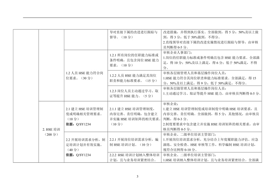 勘探与生产分公司HSE培训和能力专项量化审核标准_第3页