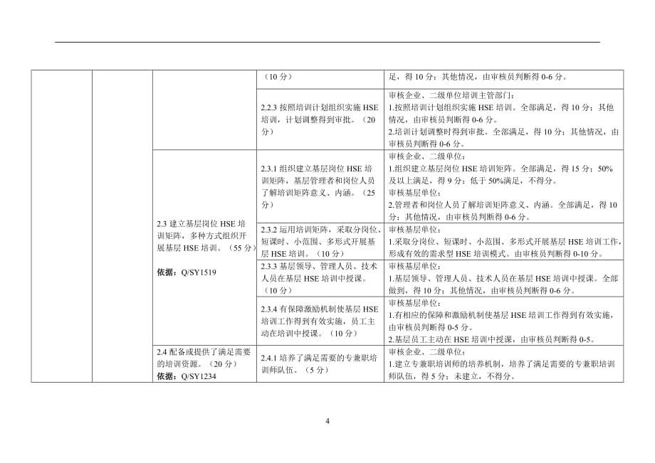 勘探与生产分公司HSE培训和能力专项量化审核标准_第4页