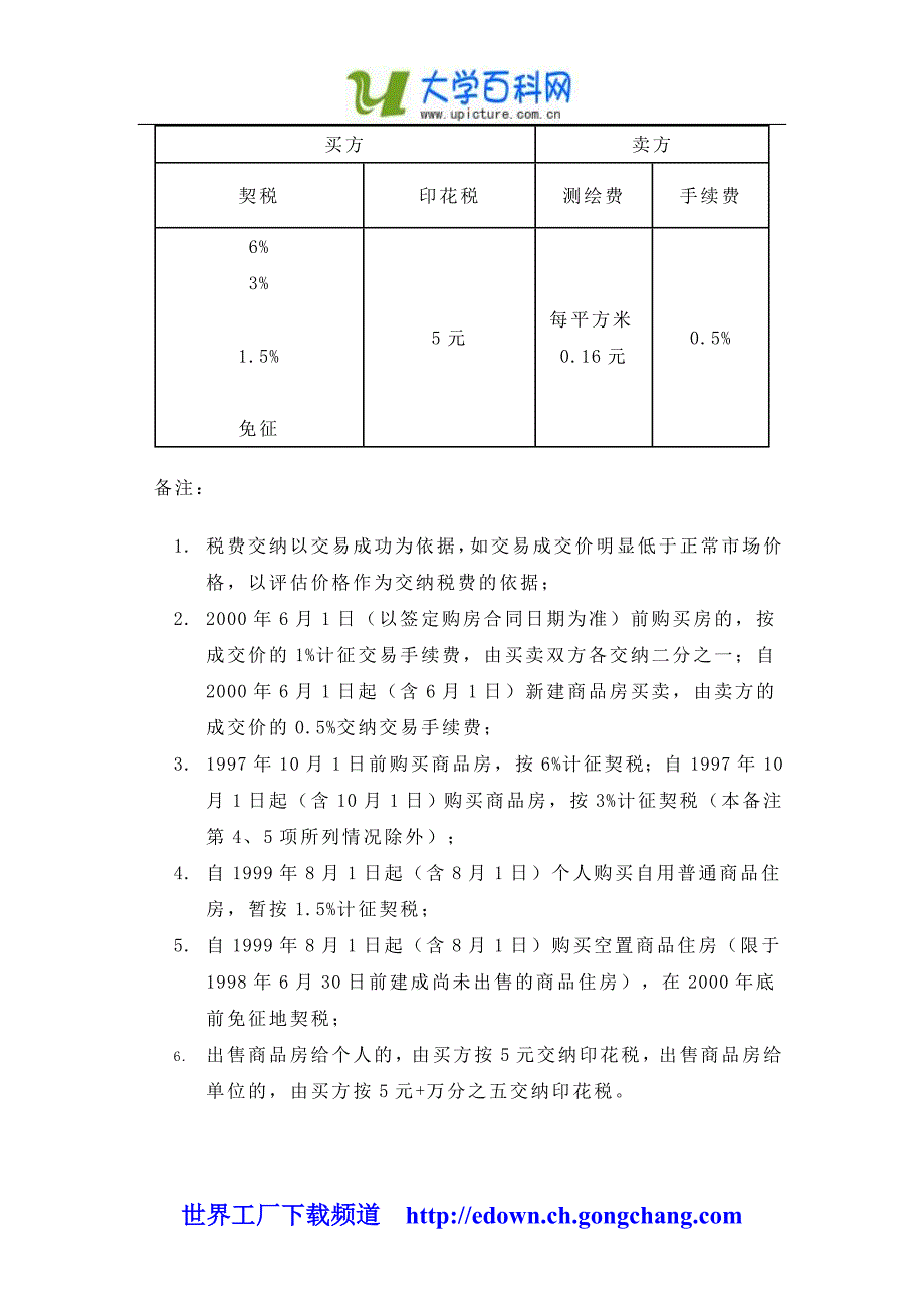 （房地产管理）房屋买卖程序_第2页