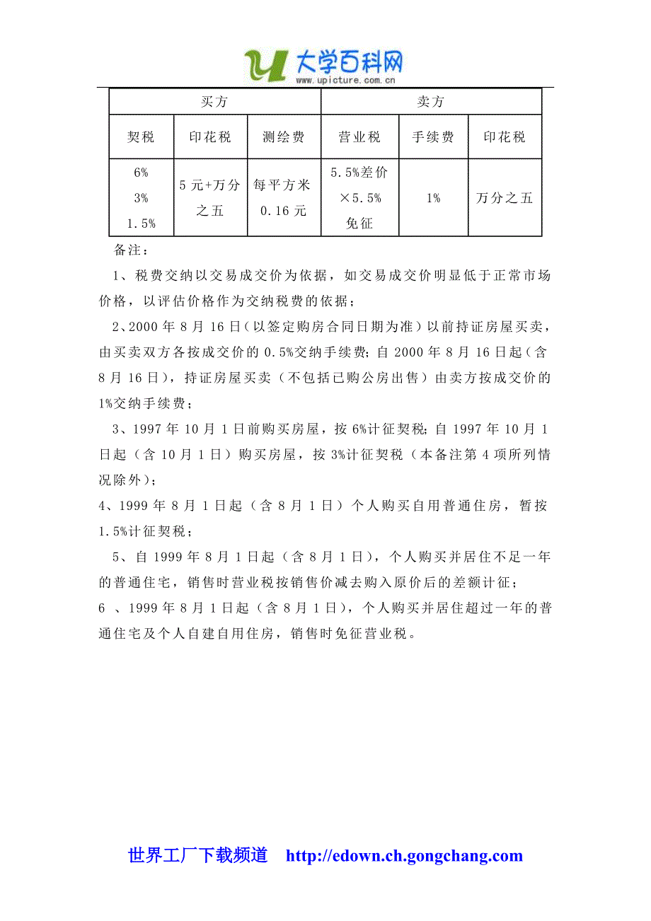 （房地产管理）房屋买卖程序_第4页