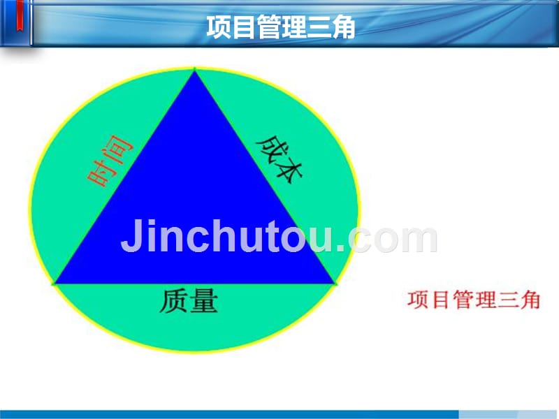 项目管理 5第四章 项目时间管理_第4页