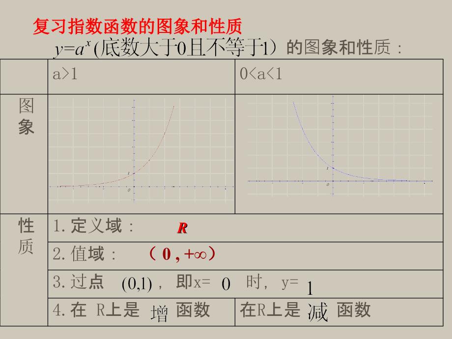 高中数学2.2.21《对数函数及其性质》用新人教课件新人教必修.ppt_第3页