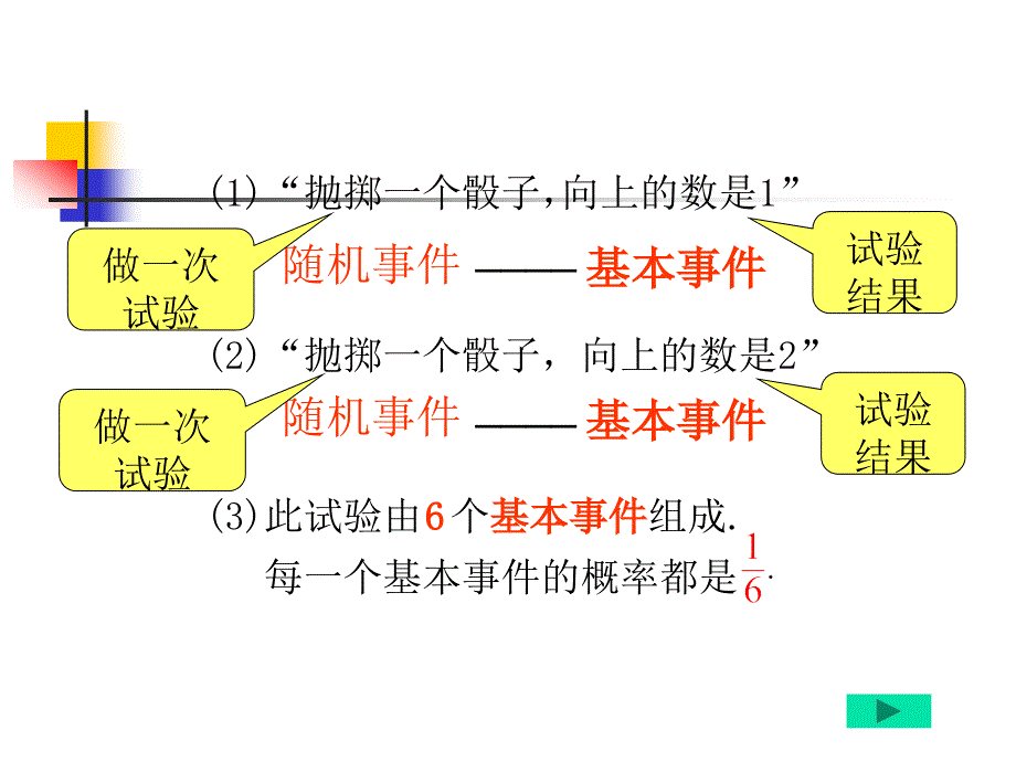 河南优质高中数学：3.1《随机事件的概率》课件新人教B必修.ppt_第3页