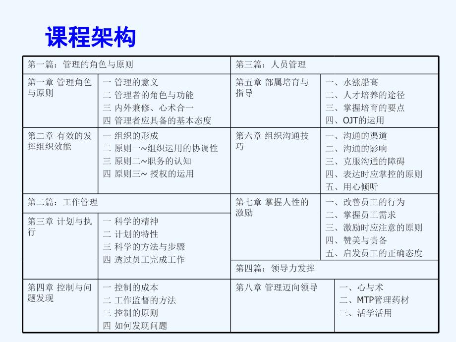 管理MTP教材_第2页