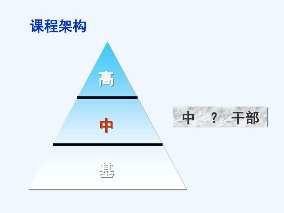 管理MTP教材_第4页