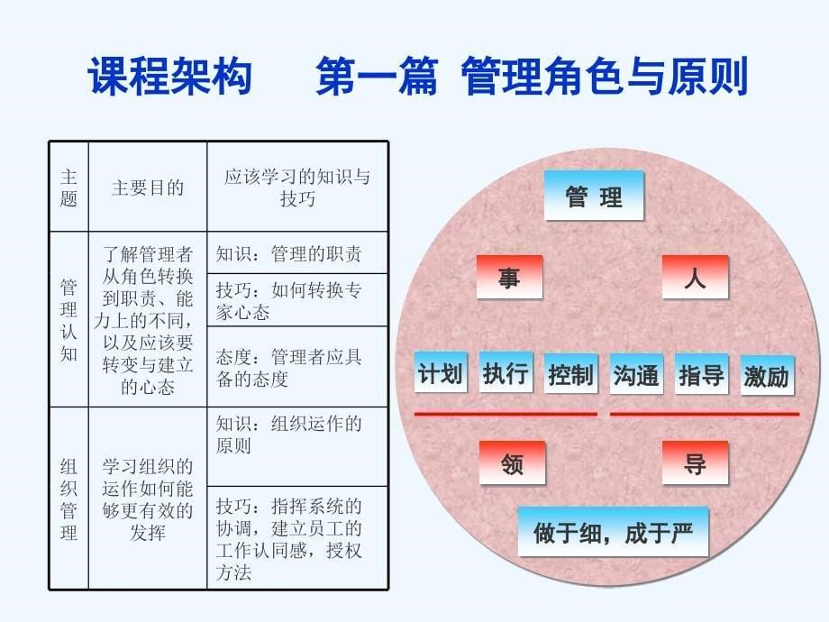 管理MTP教材_第5页