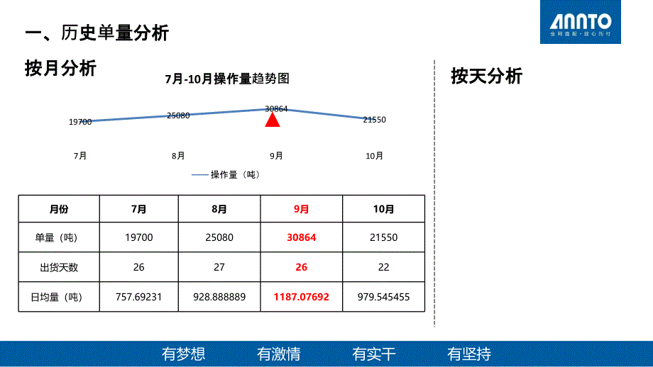 客户服务体验提升项目旺季服务保障PPT课件.pptx_第3页