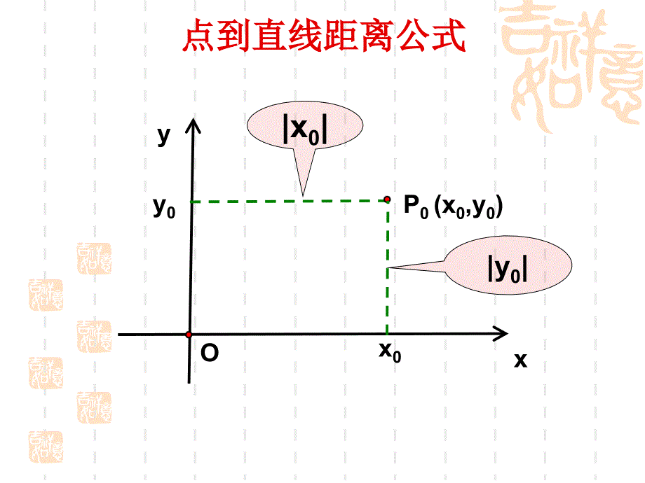 河南优质高中数学：3.3.3《点到直线的距离》课件1新人教A必修.ppt_第2页