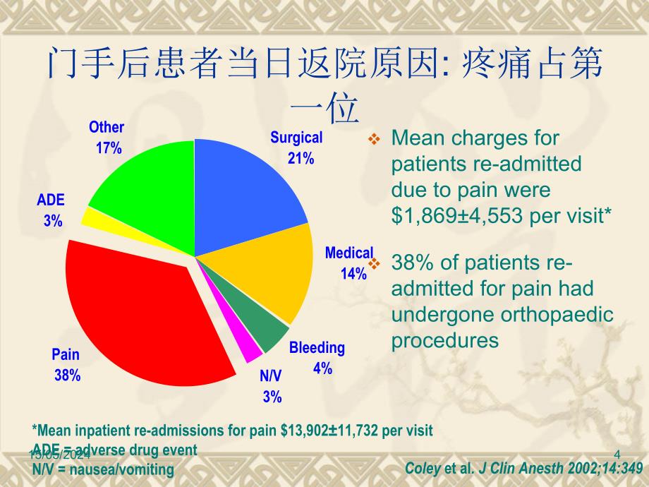 规范化术后镇痛管理--徐建国.ppt_第4页