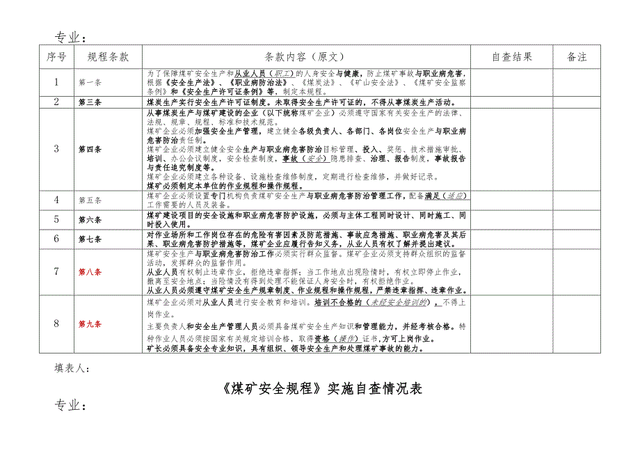 裕华煤矿新煤矿安全规程实施自查情况表_第3页