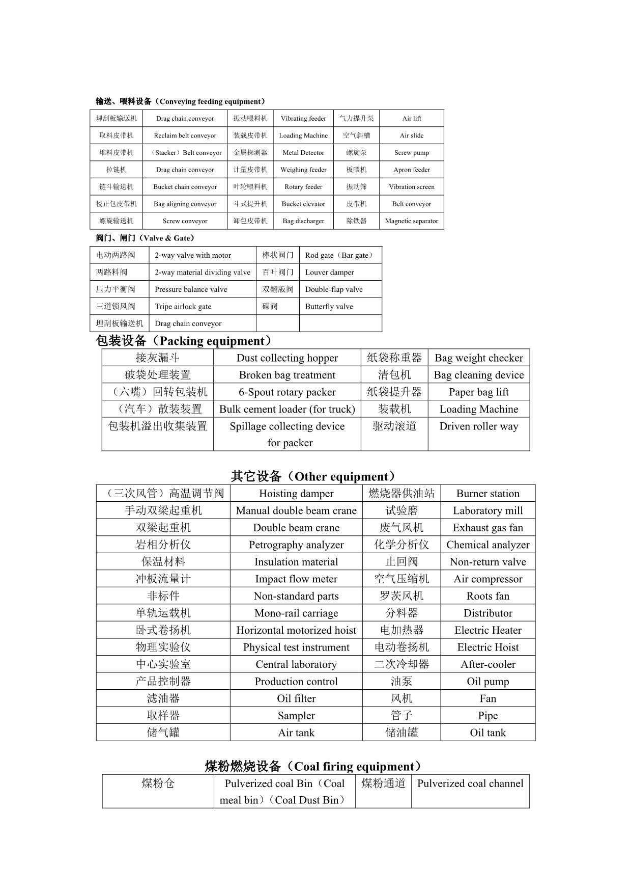 （机械制造行业）水泥机械技术词汇_第2页