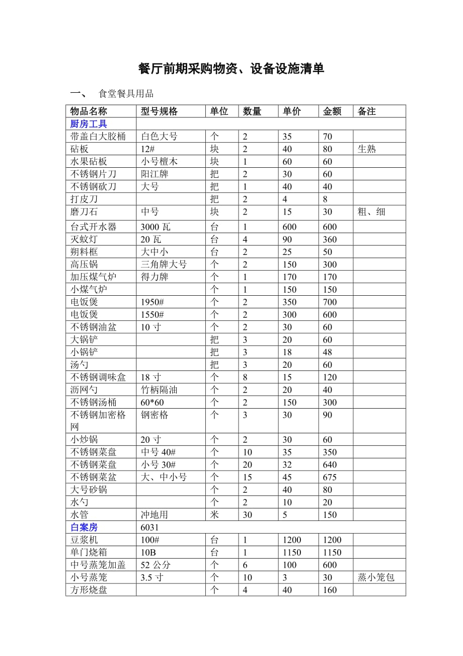 （餐饮管理）厨房设备物品清单_第1页