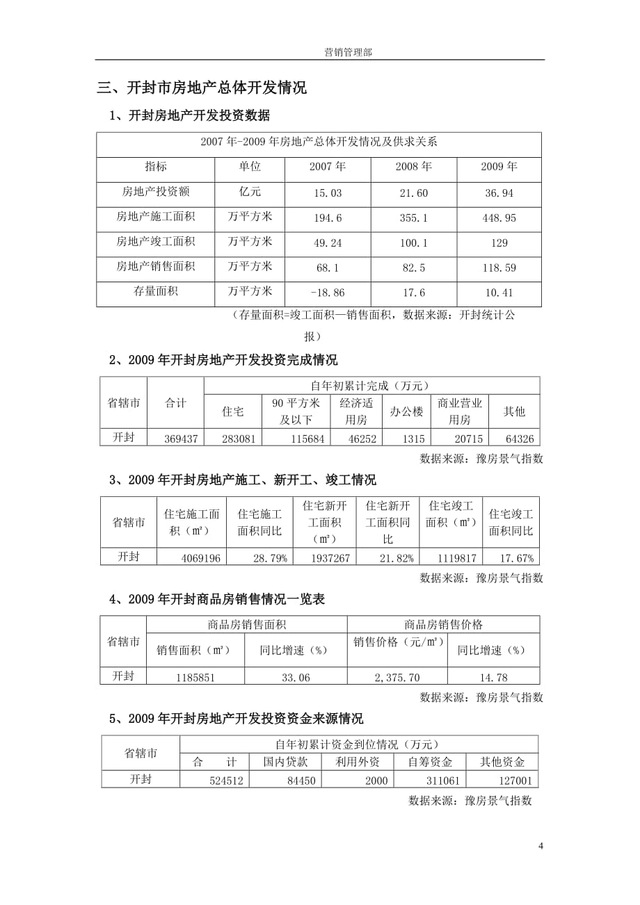 （地产市场分析）开封市房地产市场报告_第4页