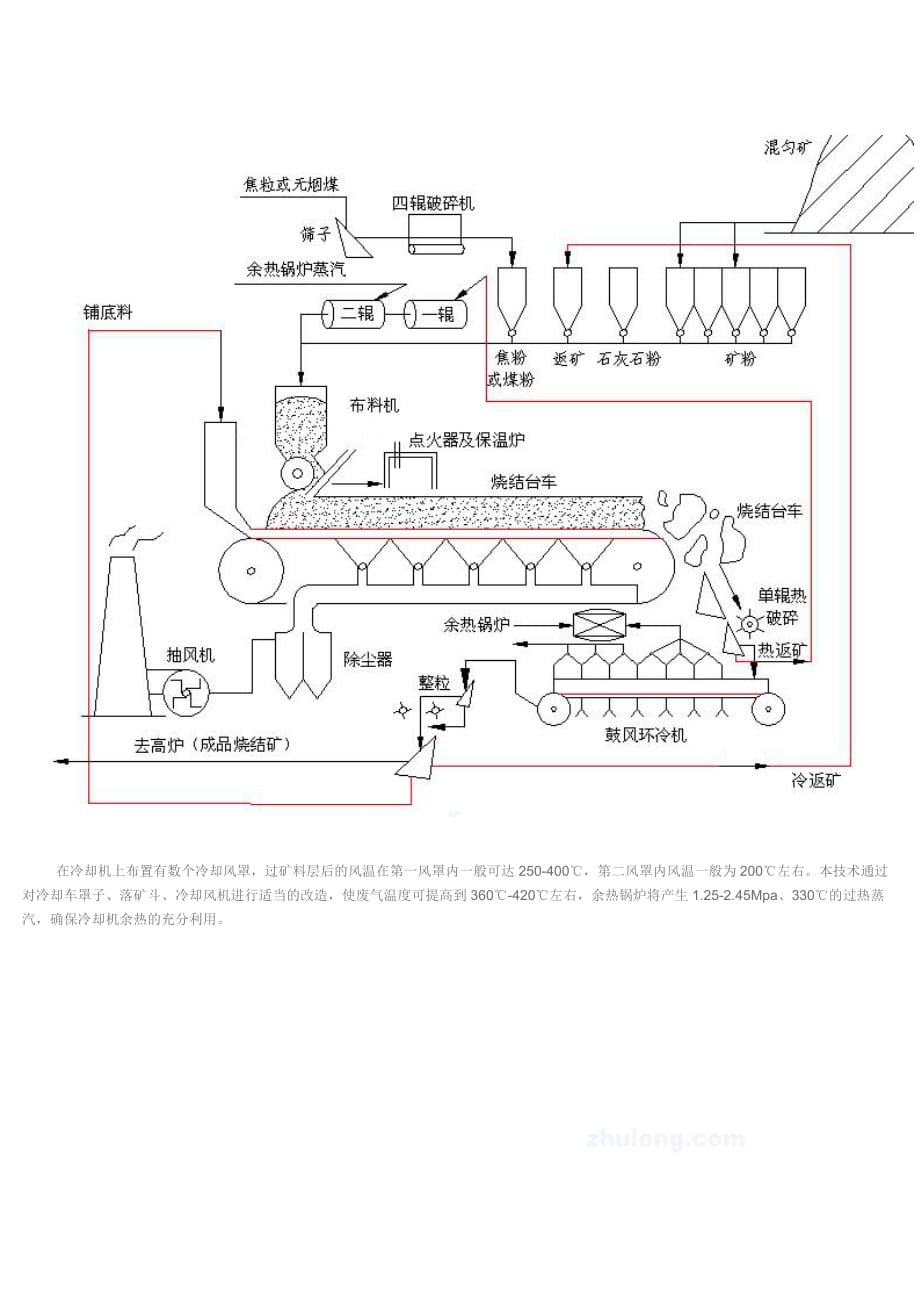 （建筑工程设计）烧结余热发电工程设计方案__第2页