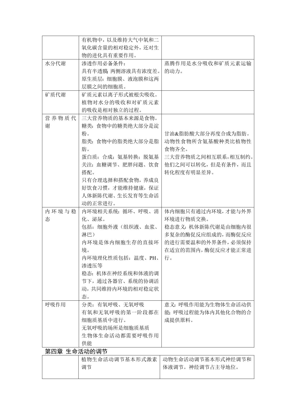 （生物科技行业）高中生物知识点大全_第4页