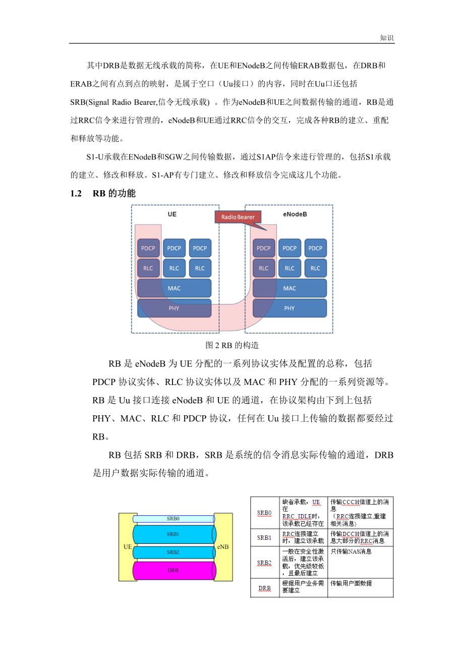 LTE接口与承载相关复习知识点.doc_第2页