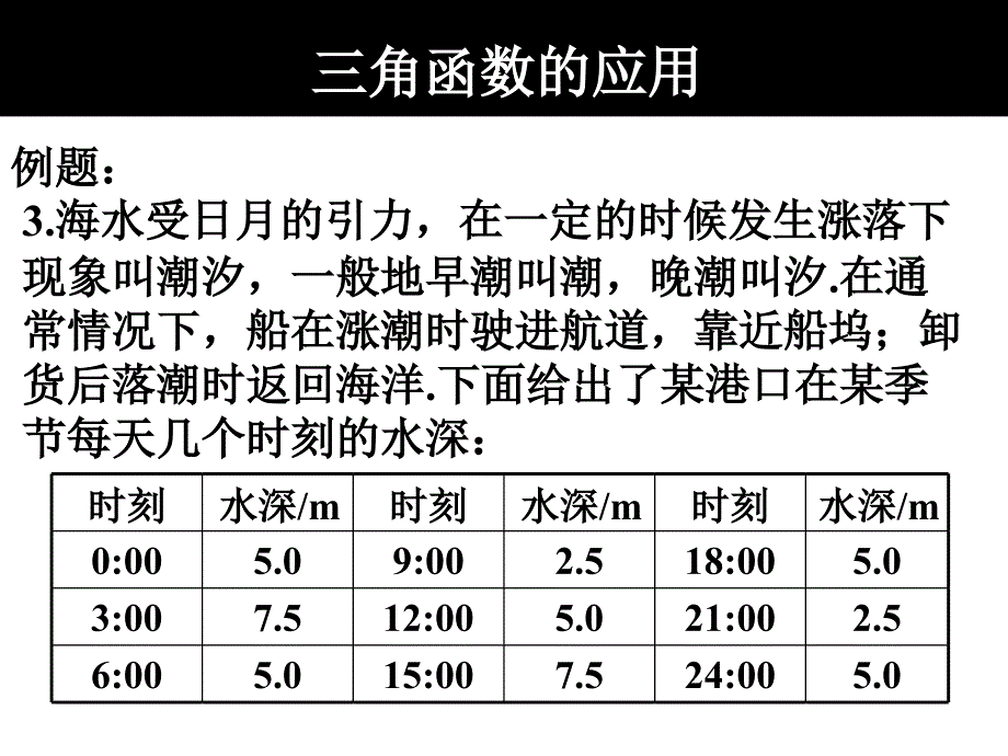 高中数学第十七课时三角函数的应用课件苏教必修4.ppt_第3页