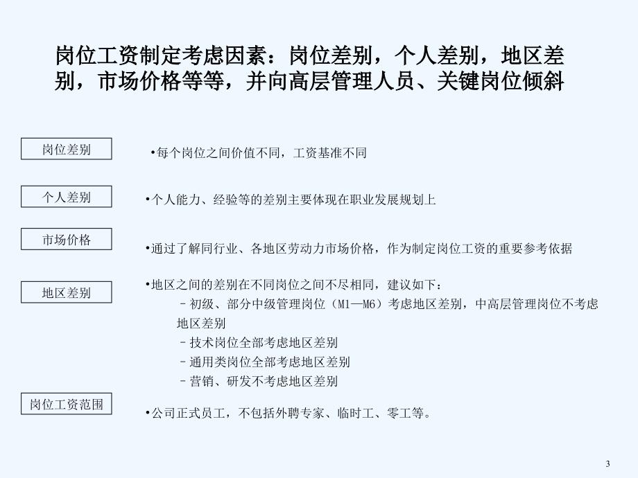 公司薪酬激励与绩效管理报告书_第4页