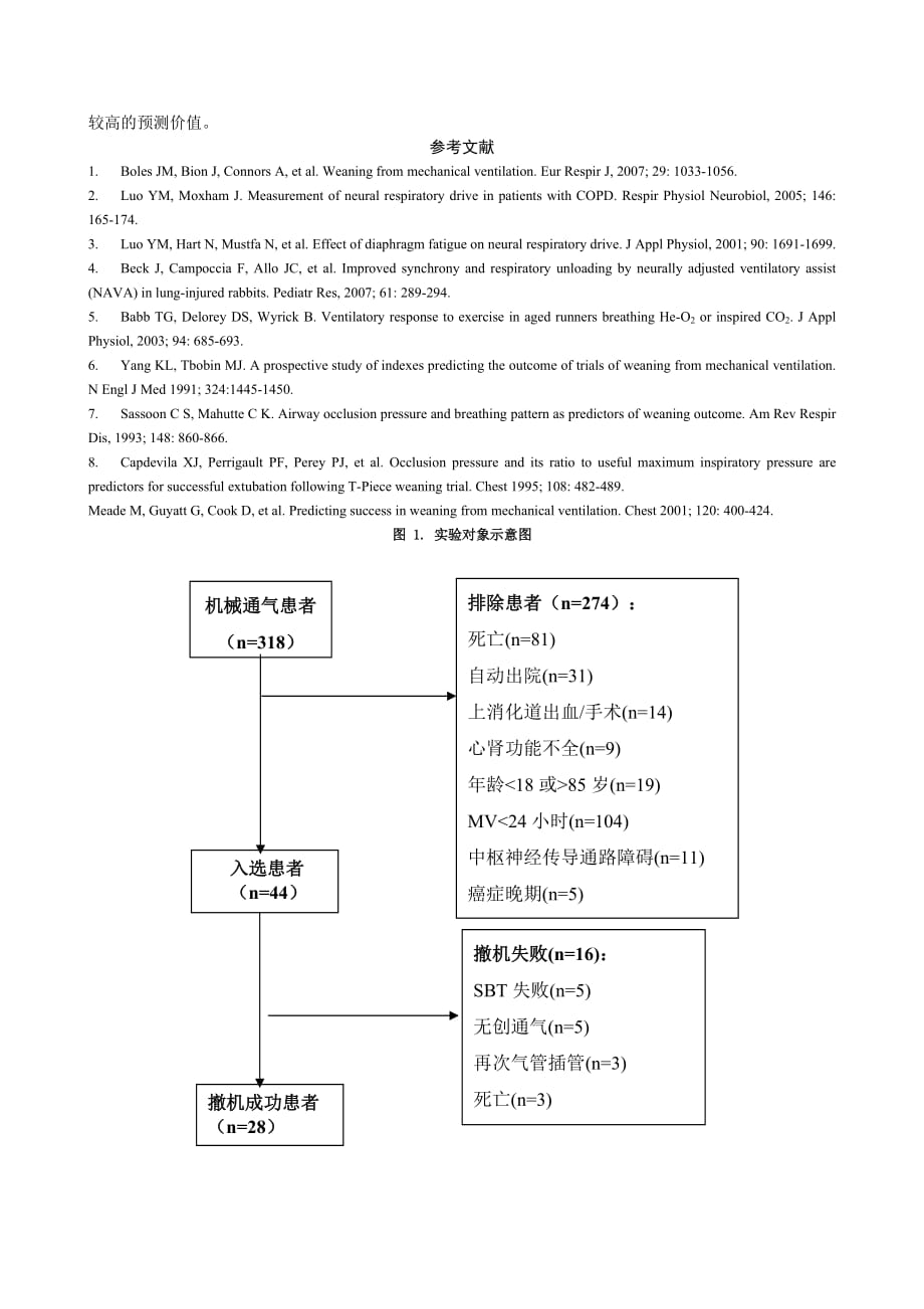 （机械制造行业）膈肌电活动指导机械通气撤机的临床研究_第4页