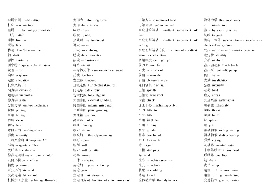 （机械制造行业）机械英语词汇大全_第1页