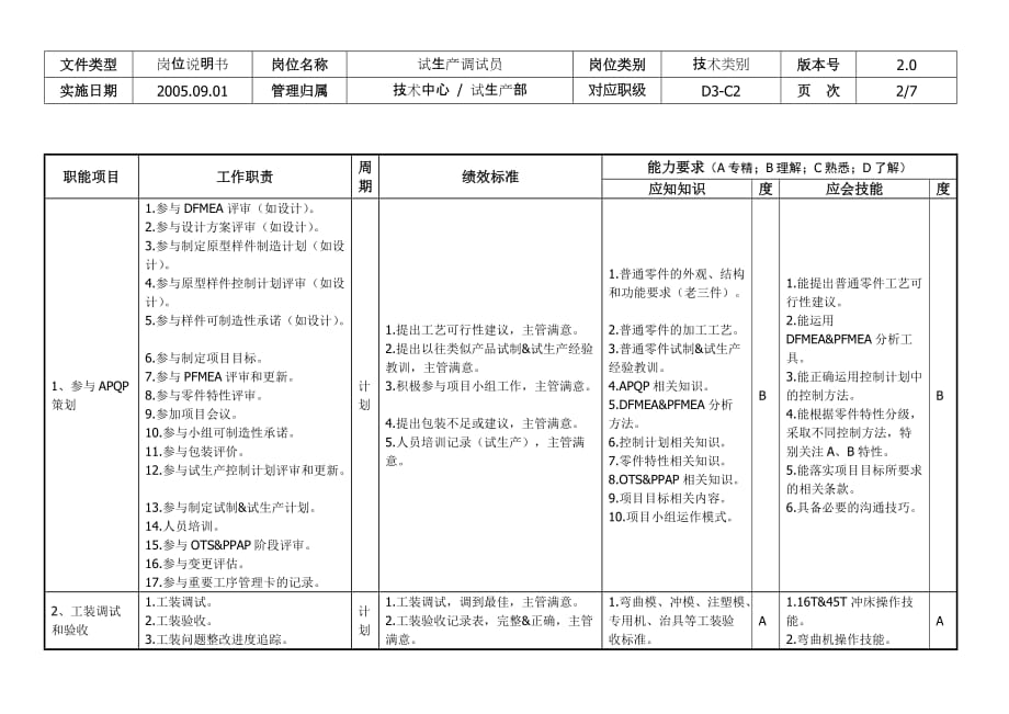 （机械制造行业）敏孚机械试生产调试员_第2页