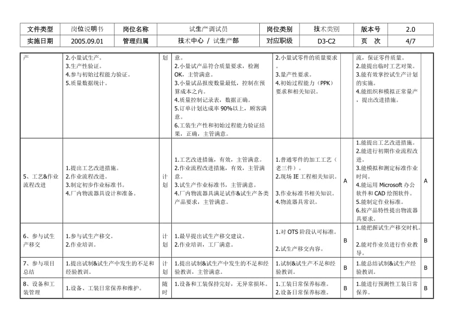 （机械制造行业）敏孚机械试生产调试员_第4页