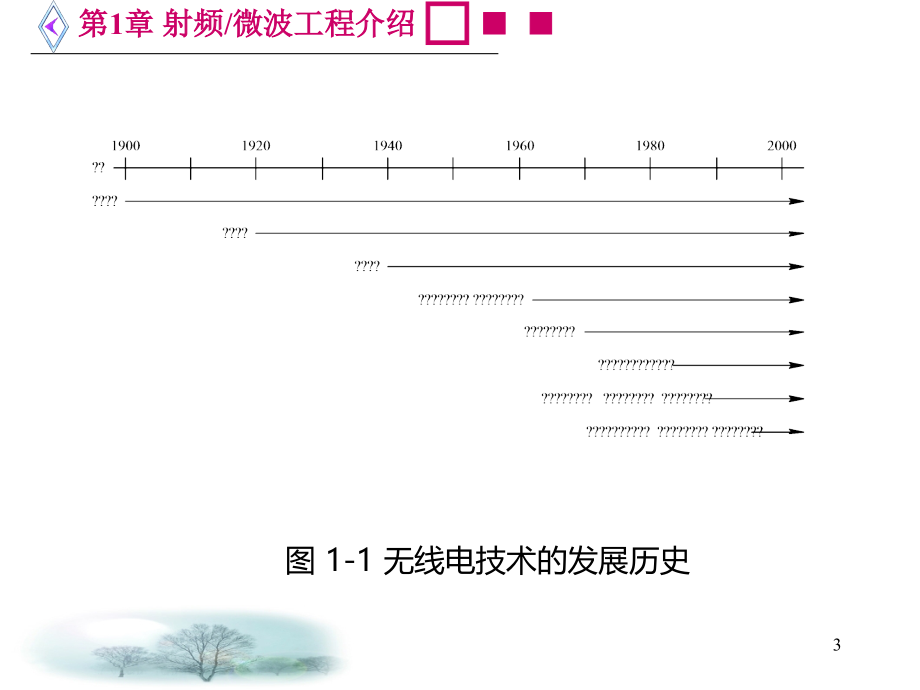 射频微波工程基础介绍PPT课件.ppt_第3页