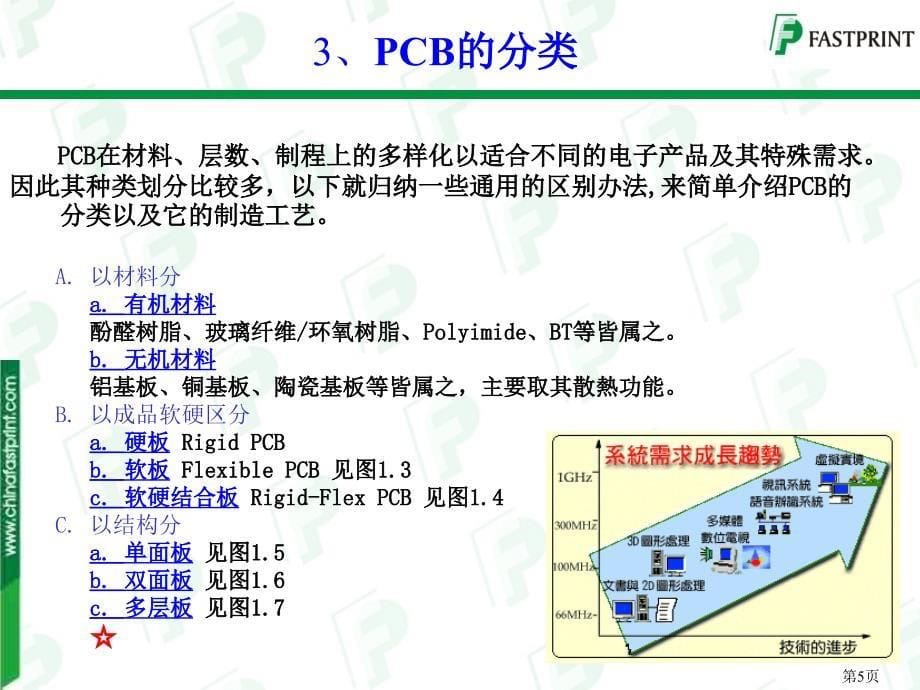 PCB生产工艺流程_第5页