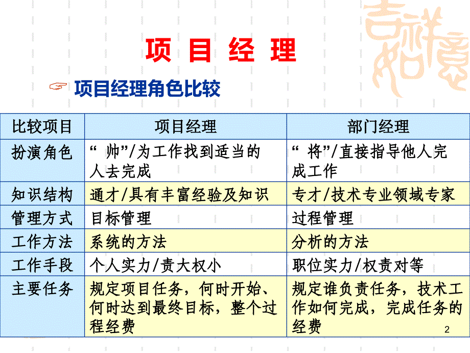 项目经理PPT课件.ppt_第2页